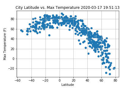 lat_temp