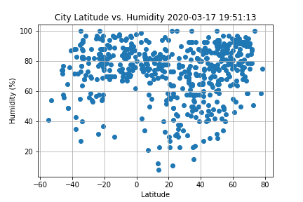 lat_humid